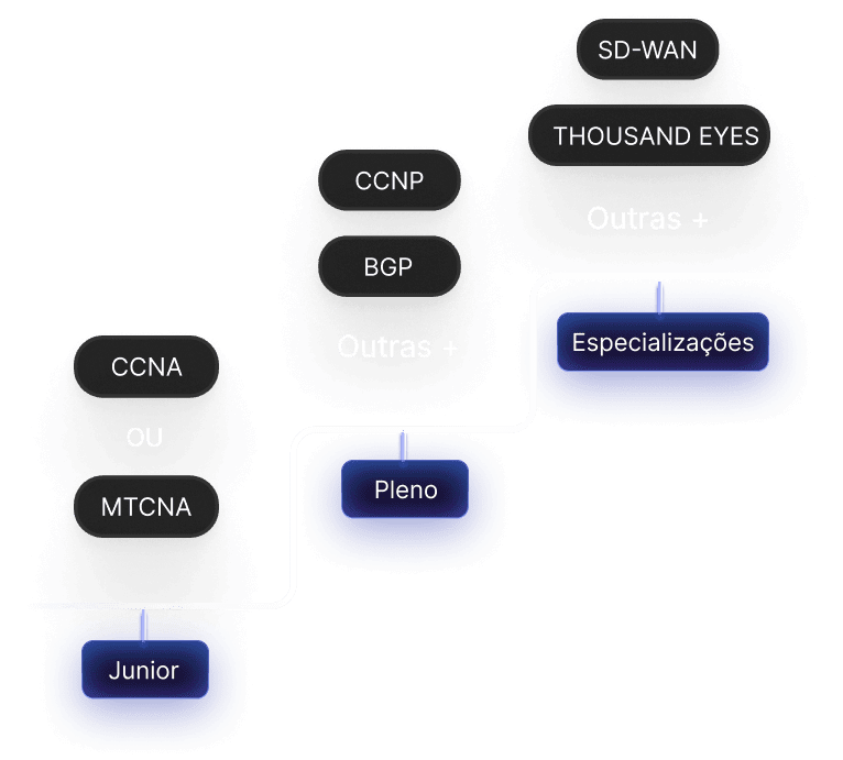 Hackone - Trilhas De Conhecimento - Hackone