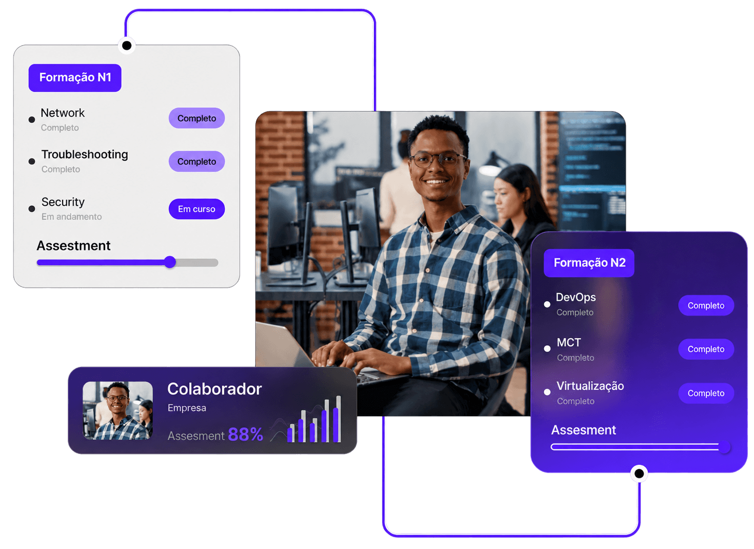 Hackone para Empresas